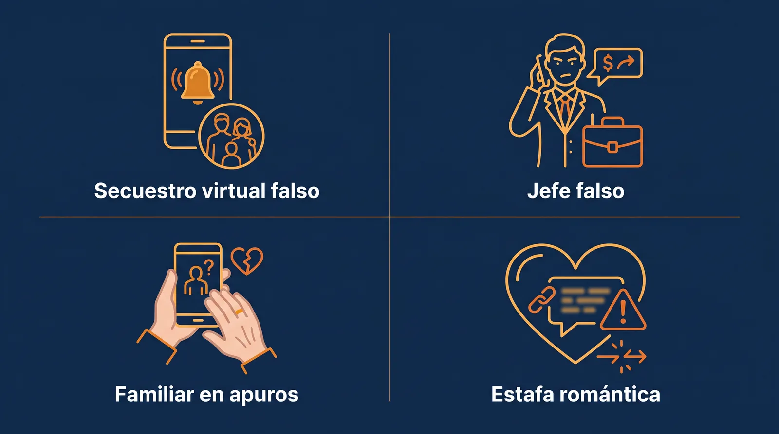 Los 4 tipos de estafa con voz clonada más comunes